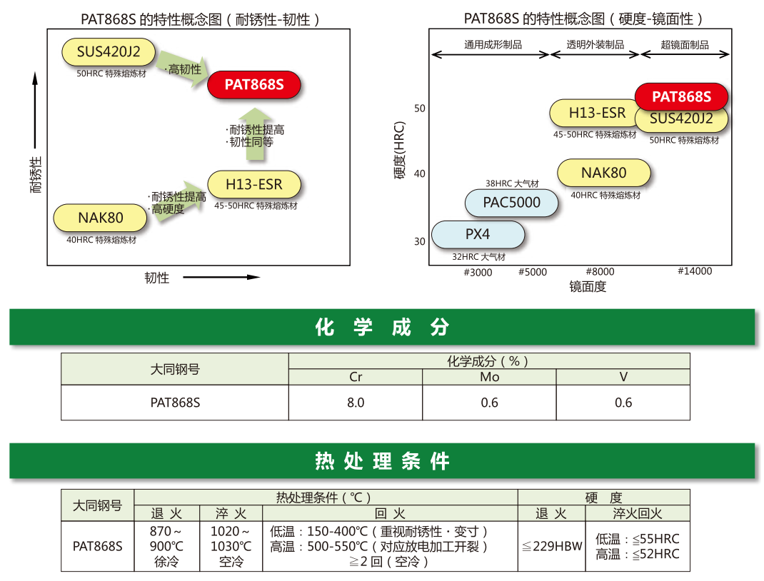 PAT868S模具鋼