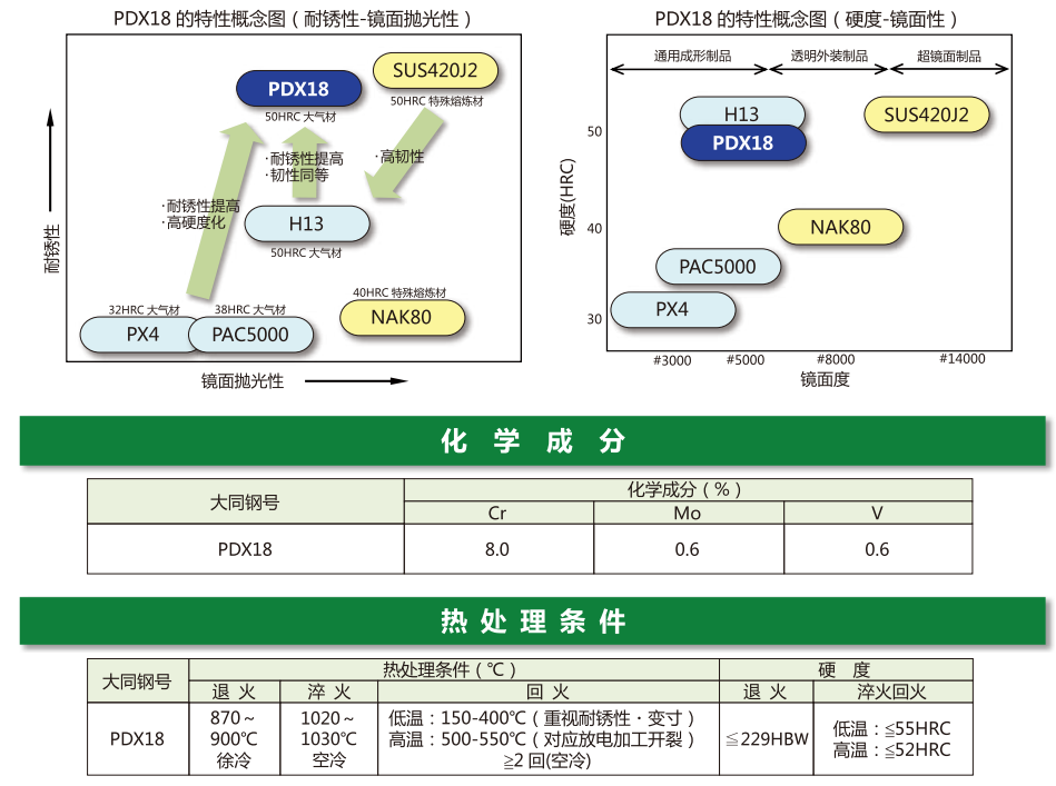 PDX18模具鋼